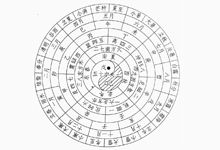 1900年至2100年公历、农历互转Js代码